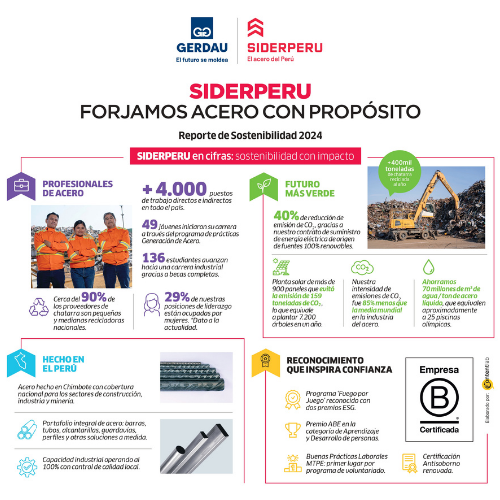 Forjamos acero con propósito